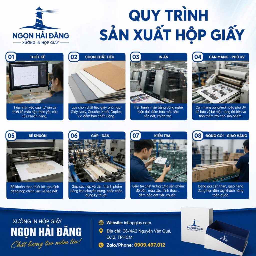 quy trình sản xuất hộp giấy